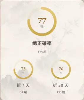 極致聽牌近期正確率分析